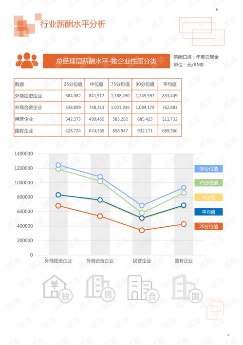 2020年机械设备、电子仪器仪表行业分析及纺织品遮篷自动化市场调查报告